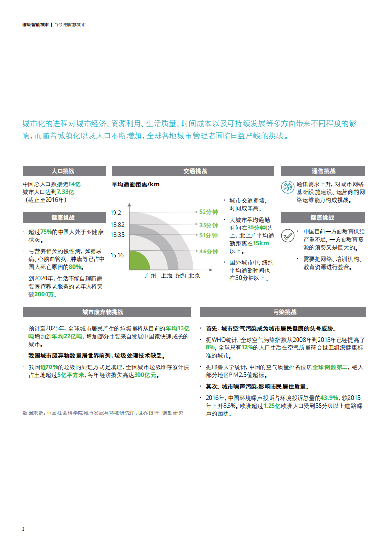 德勤：超级智能城市，更高质量的幸福社会.pdf 第5页