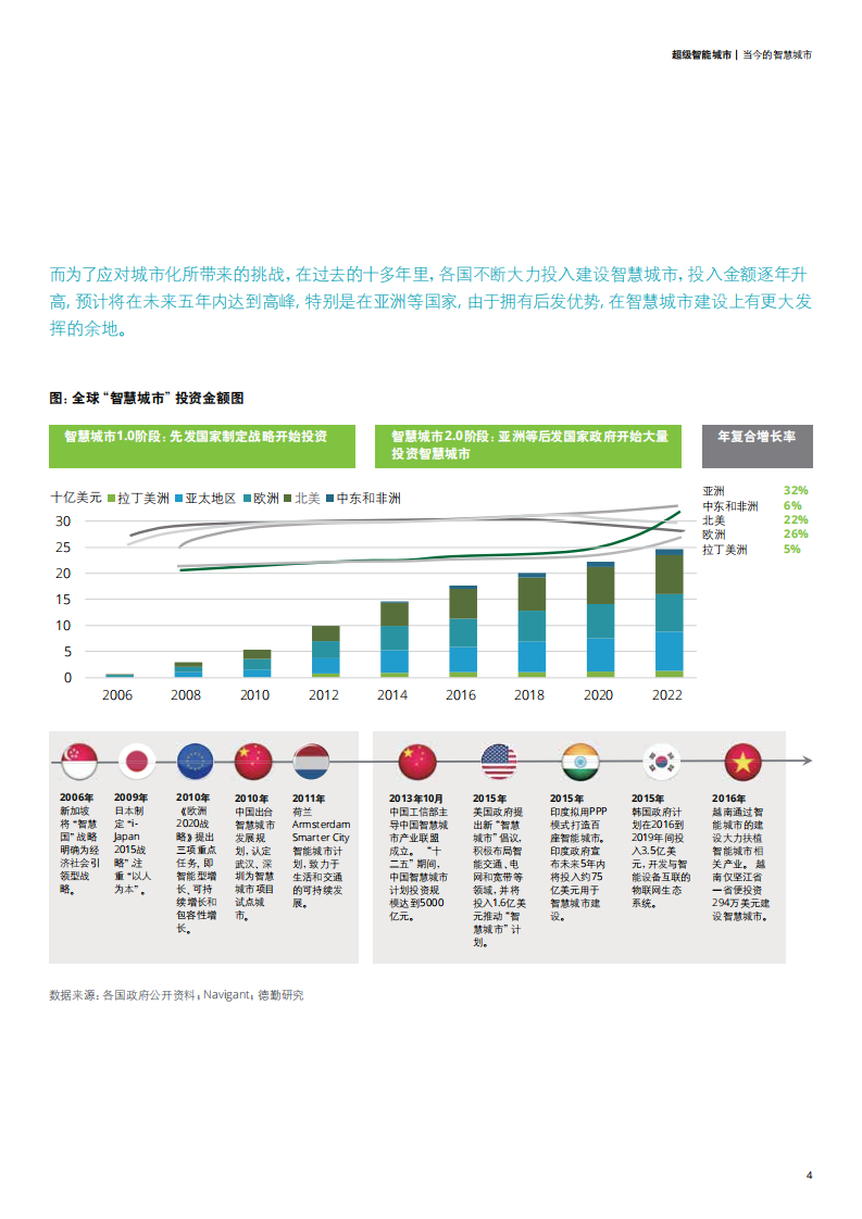 德勤：超级智能城市，更高质量的幸福社会.pdf 第6页