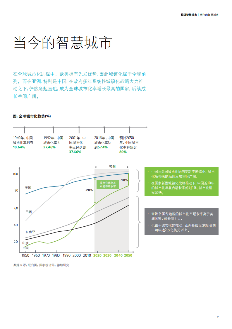 德勤：超级智能城市，更高质量的幸福社会.pdf 第4页