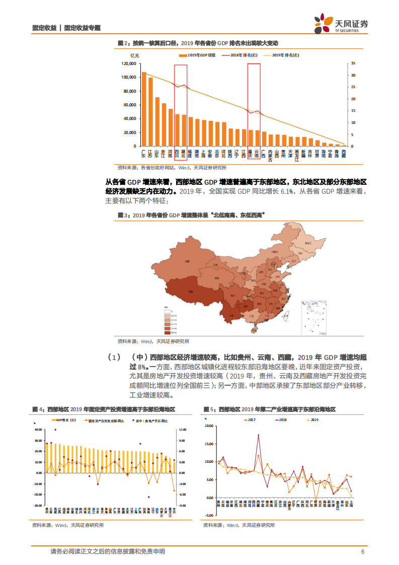 地方政府经济财力债务专题：如何看待31个省和300个城市经济财政数据变化？.pdf 第6页