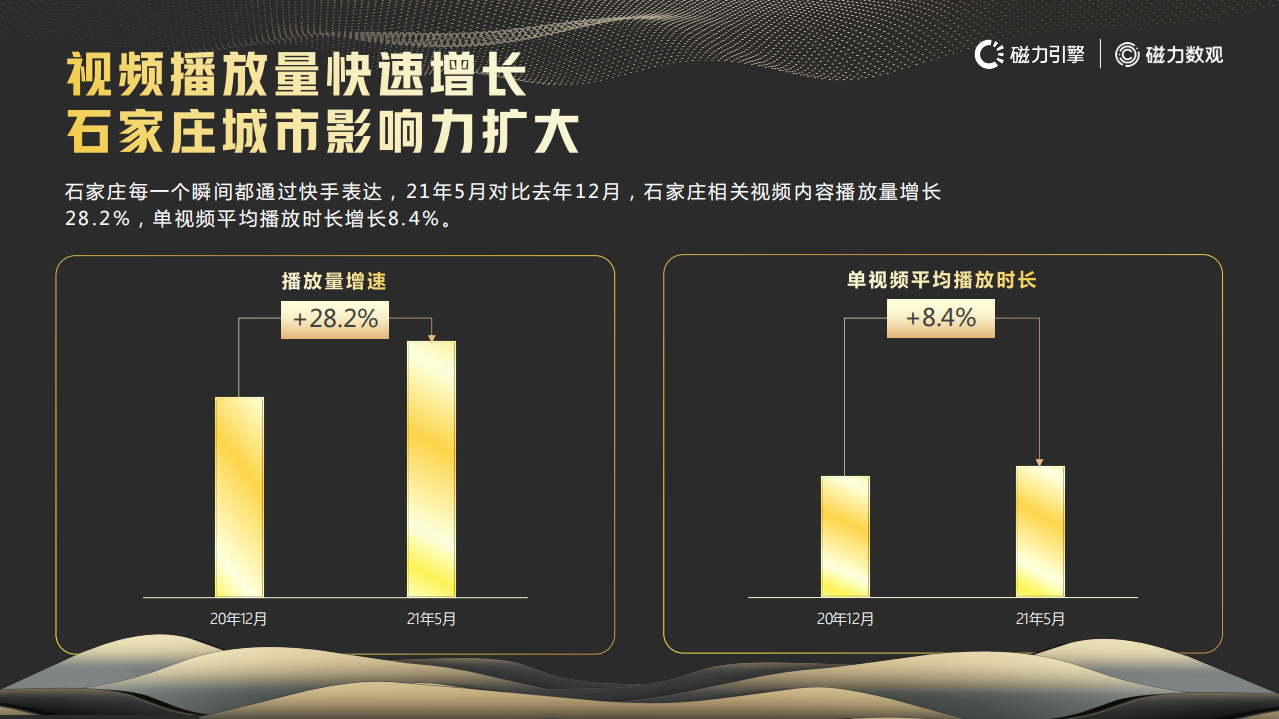 磁力引擎：快手石家庄城市数据报告.pdf 第6页
