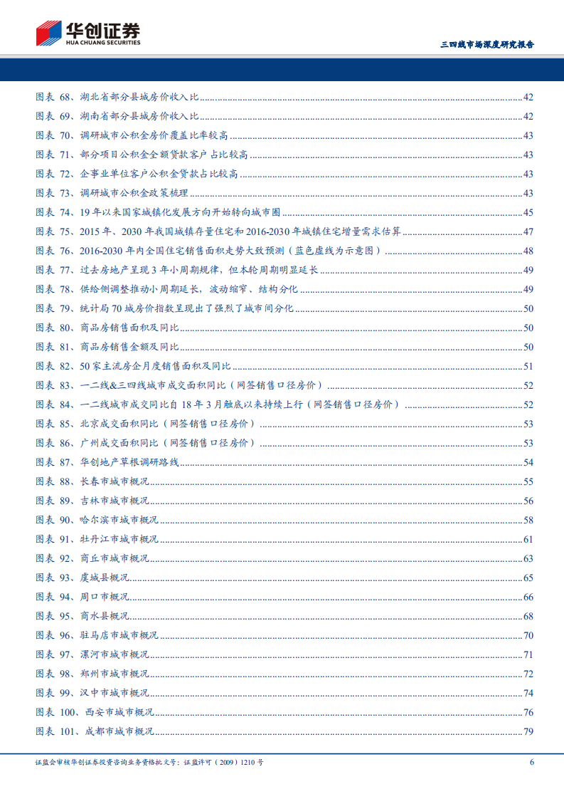 房地产三四线市场深度研究报告：棚改退坡但余音绕梁，城市独立周期正当时.pdf 第6页