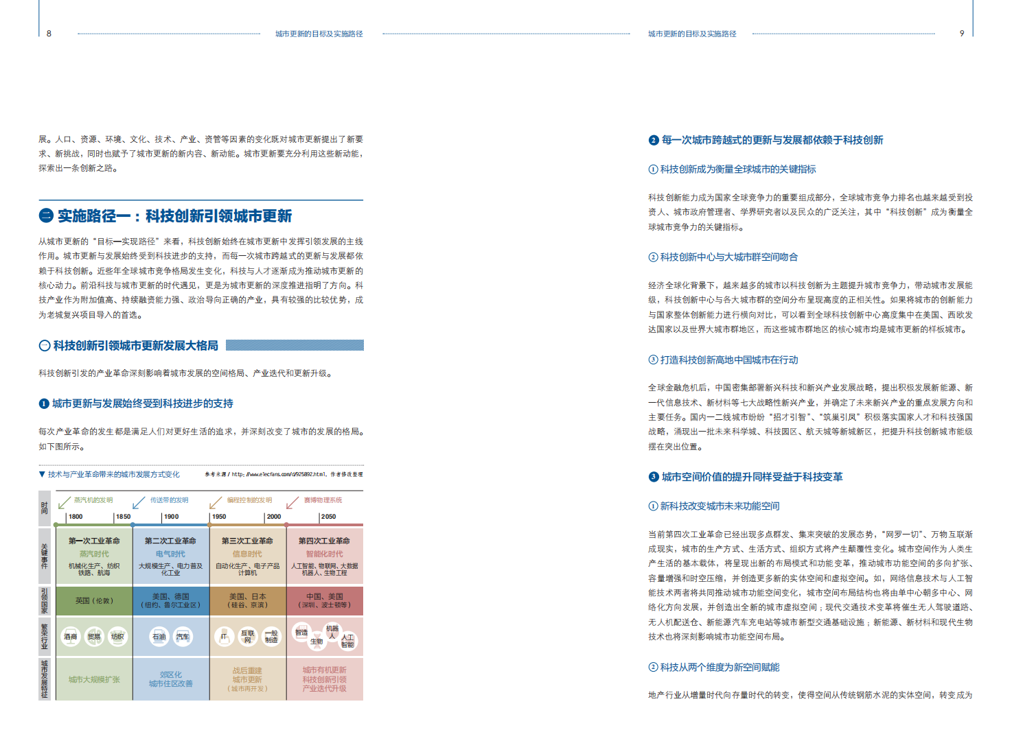 高和：城市更新的目标及实施路径.pdf 第6页