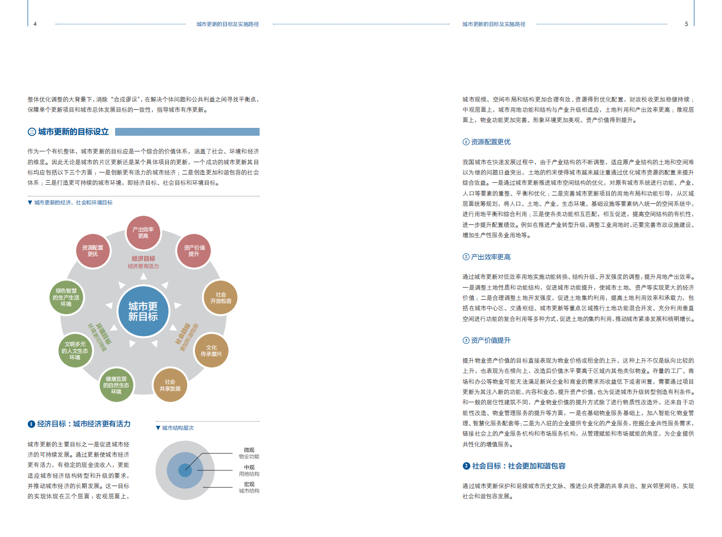高和：城市更新的目标及实施路径.pdf 第4页