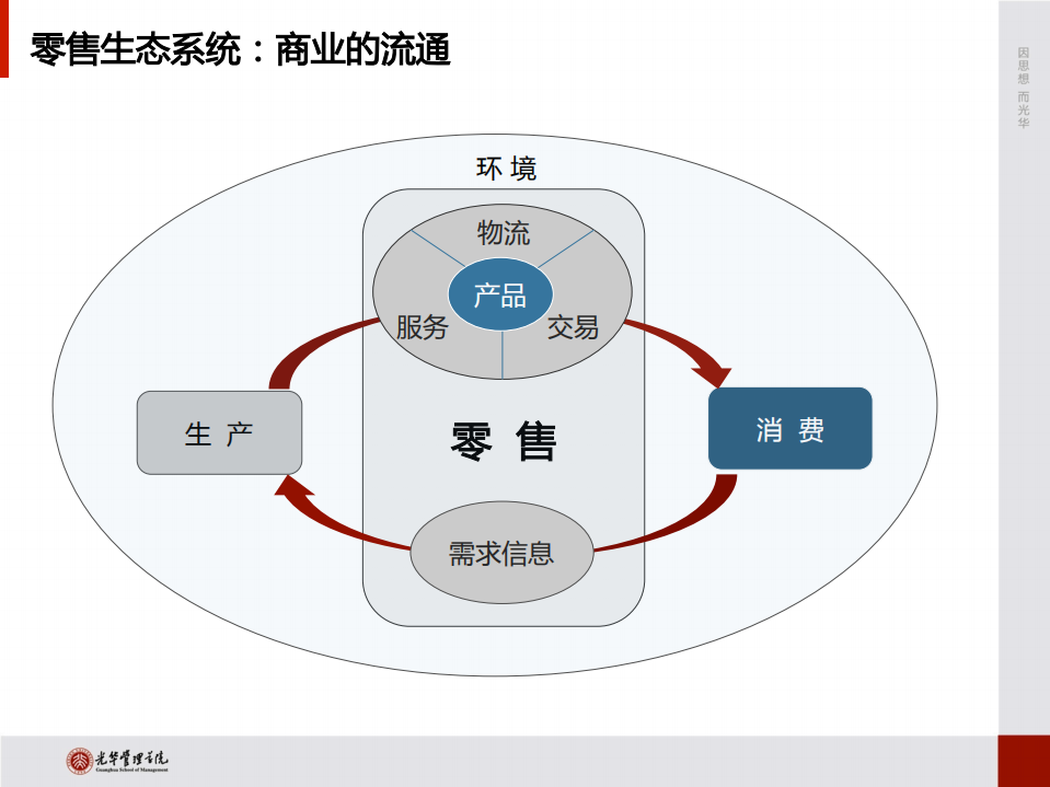 光华管理学院：2018新零售城市发展指数报告.pdf 第2页