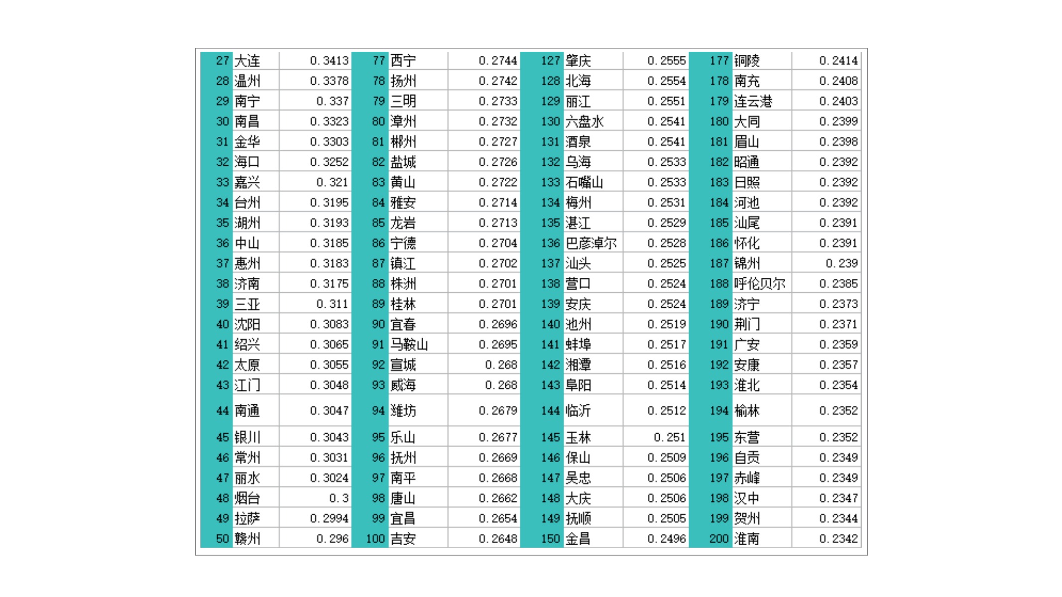 广东粤港澳大湾区研究院&21世纪经济研究院：2020年中国296个城市营商环境报告.pdf 第5页