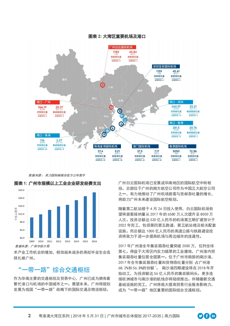 广州市城市总体规划：新热点及大湾区启示.pdf 第2页