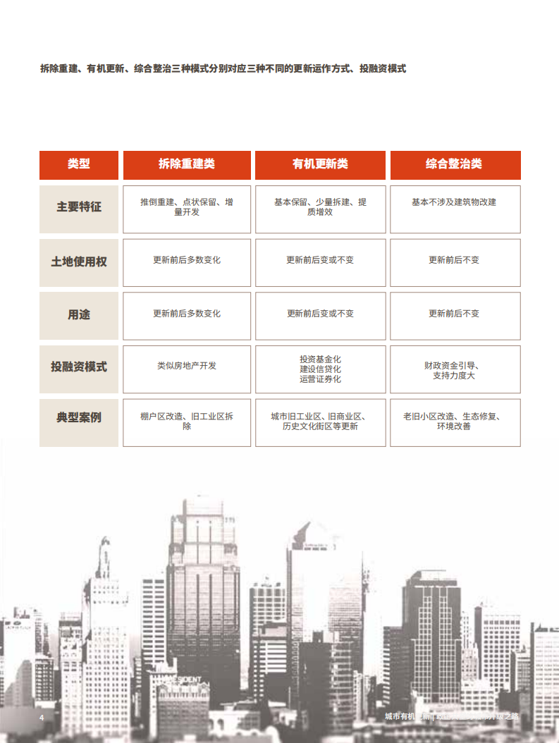 国家发展与研究战略研究院&高和：2020中国城市更新论坛白皮书.pdf 第6页