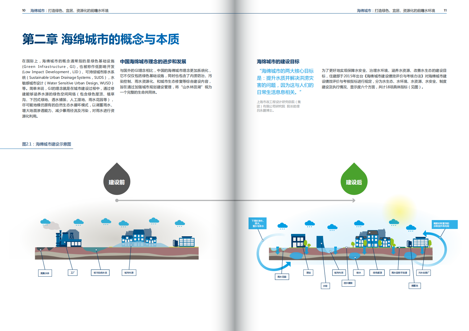 海绵城市：打造绿色、宜居、资源化的前瞻水环境.pdf 第6页