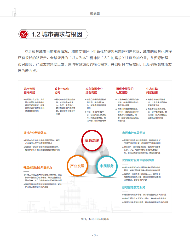 华为：智慧城市未来发展白皮书.pdf 第6页