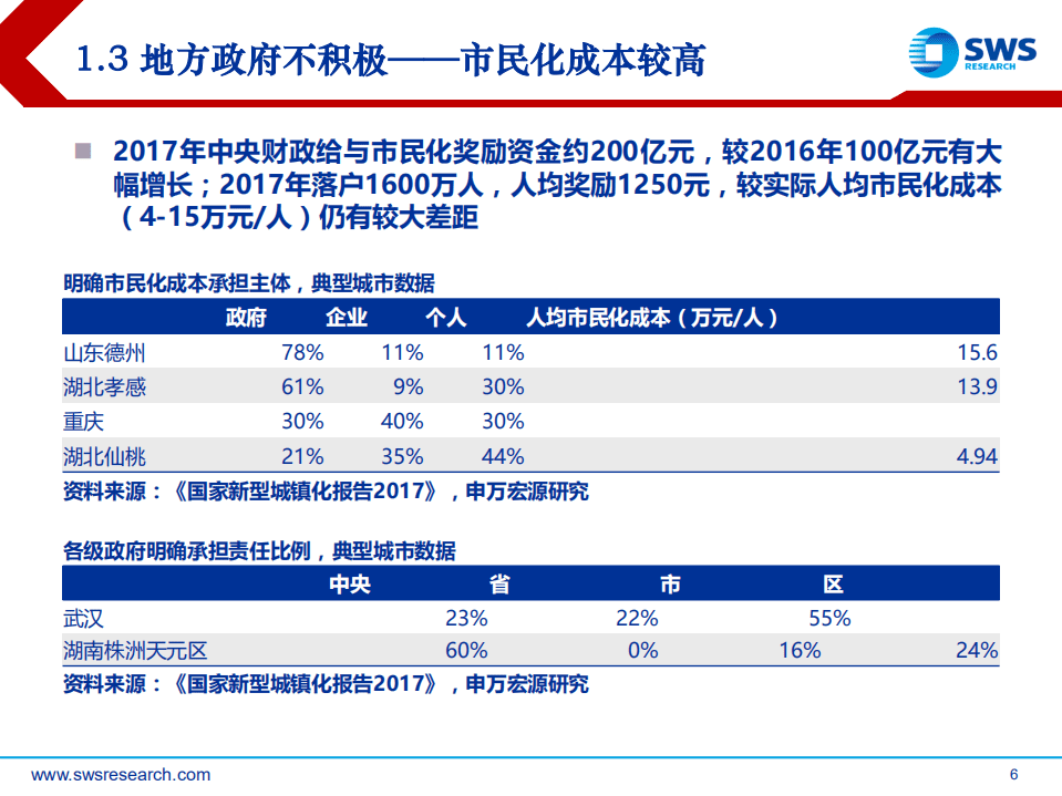 解读《2019年新型城镇化重点任务》：新型城镇化利好城市群长期发展.pdf 第6页