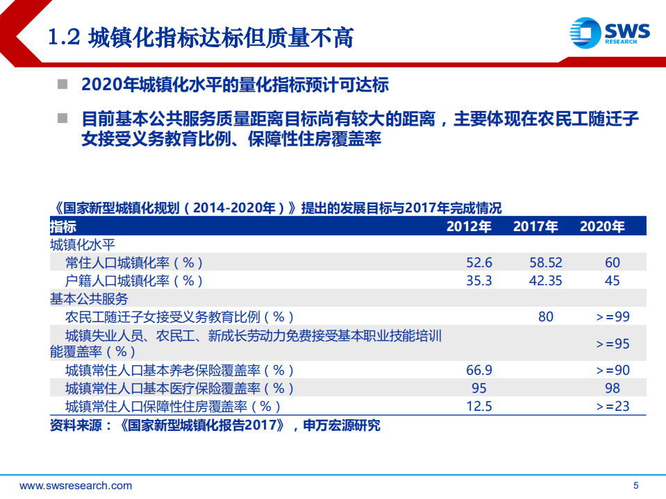 解读《2019年新型城镇化重点任务》：新型城镇化利好城市群长期发展.pdf 第5页