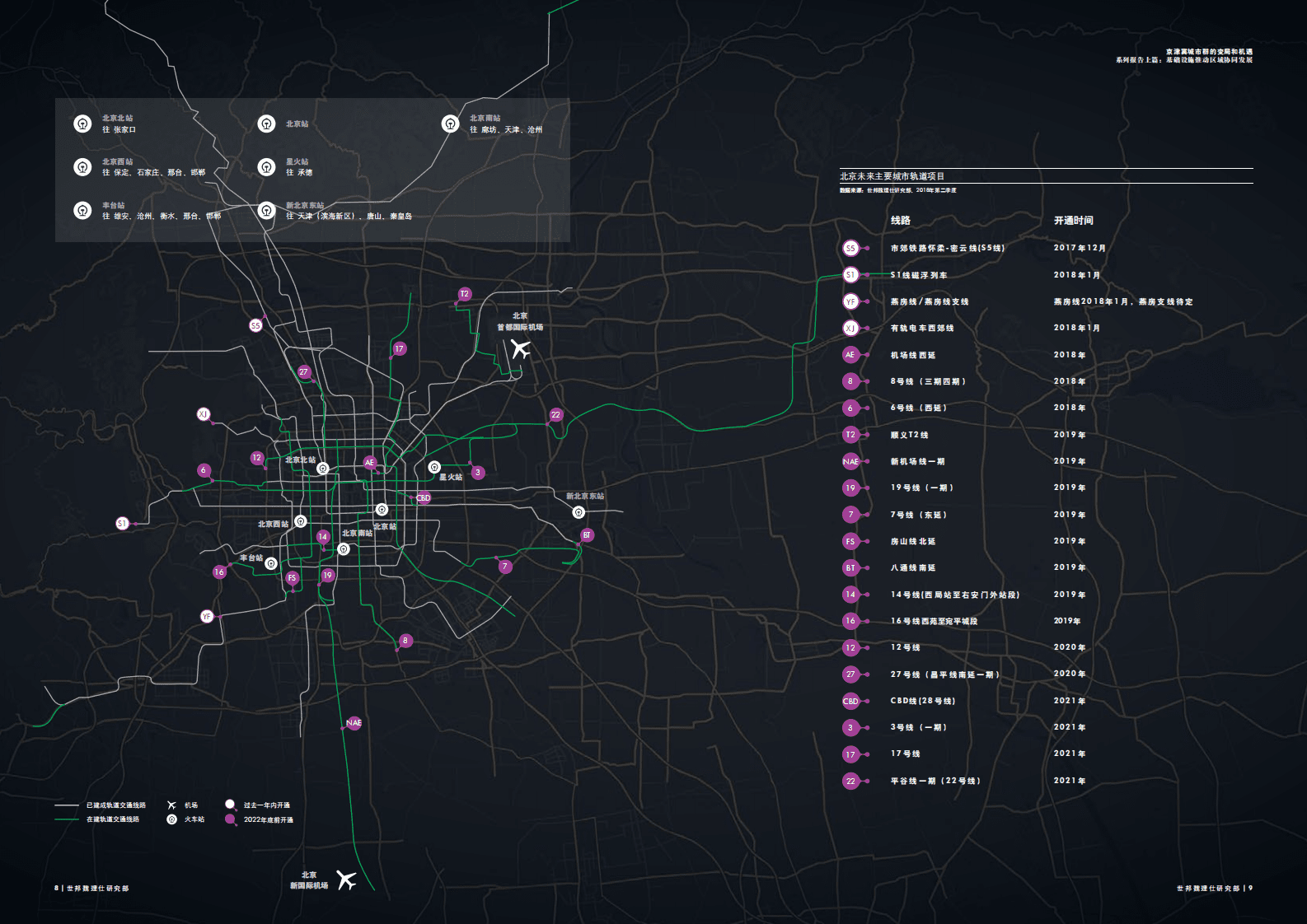 京津冀城市群的变局和机遇系列报告上篇：基础设施推动区域协同发展.pdf 第5页