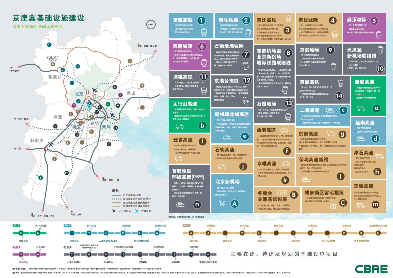 京津冀城市群的变局和机遇系列报告上篇：基础设施推动区域协同发展.pdf 第4页
