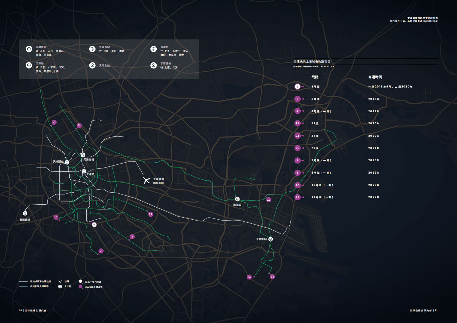 京津冀城市群的变局和机遇系列报告上篇：基础设施推动区域协同发展.pdf 第6页