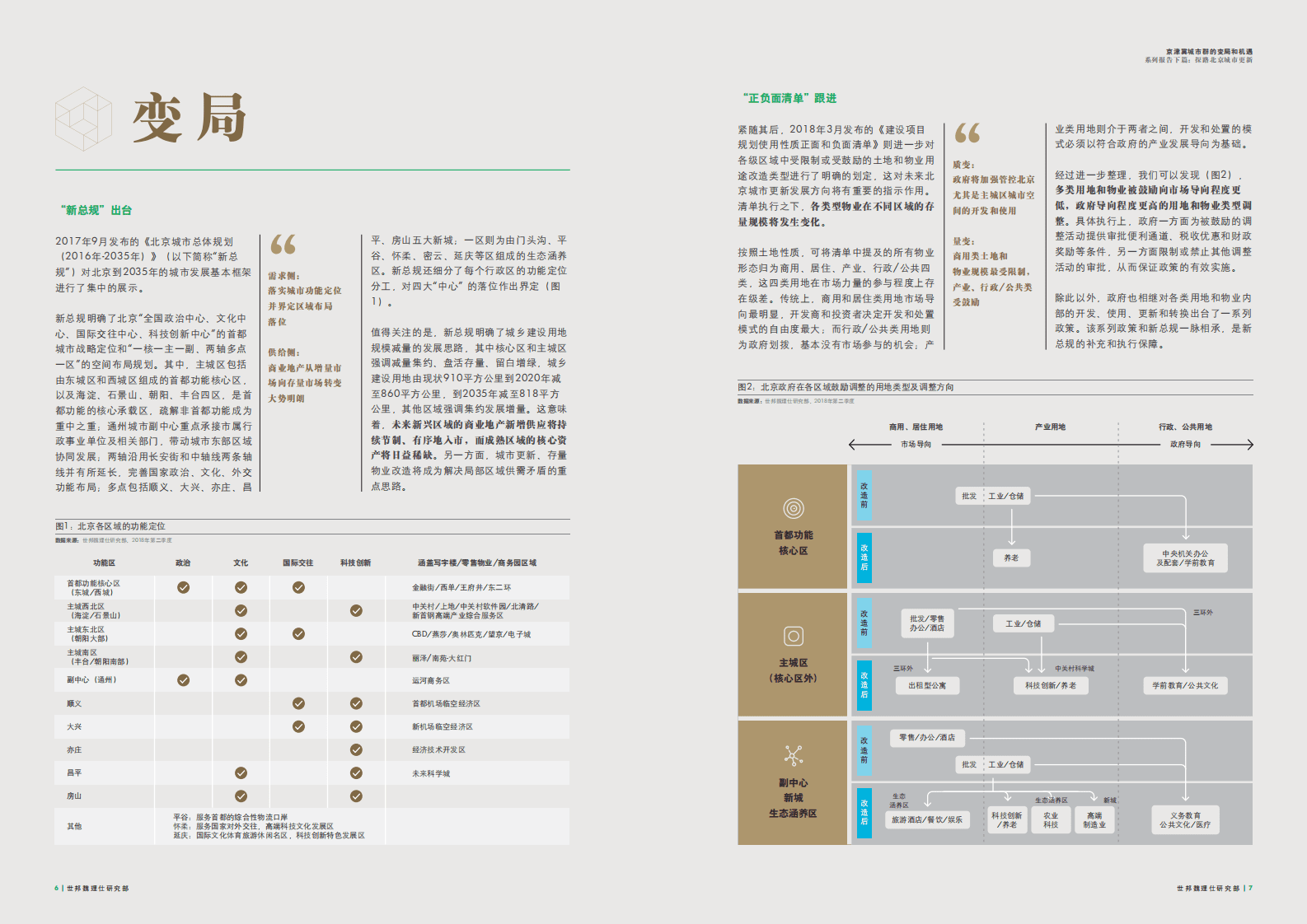 京津冀城市群的变局和机遇系列报告下篇：探路北京城市更新.pdf 第4页