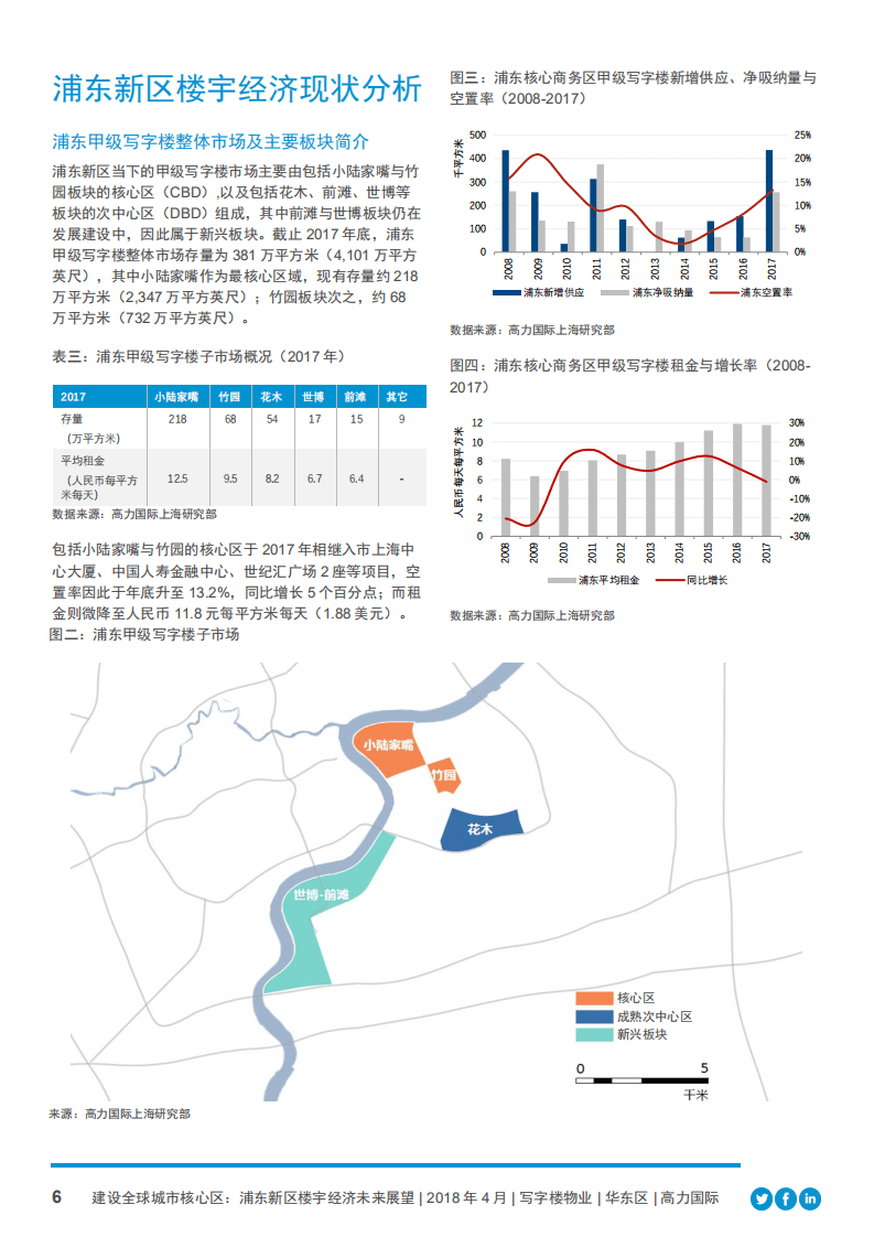浦东新区楼宇经济未来展望：建设全球城市核心区.pdf 第6页