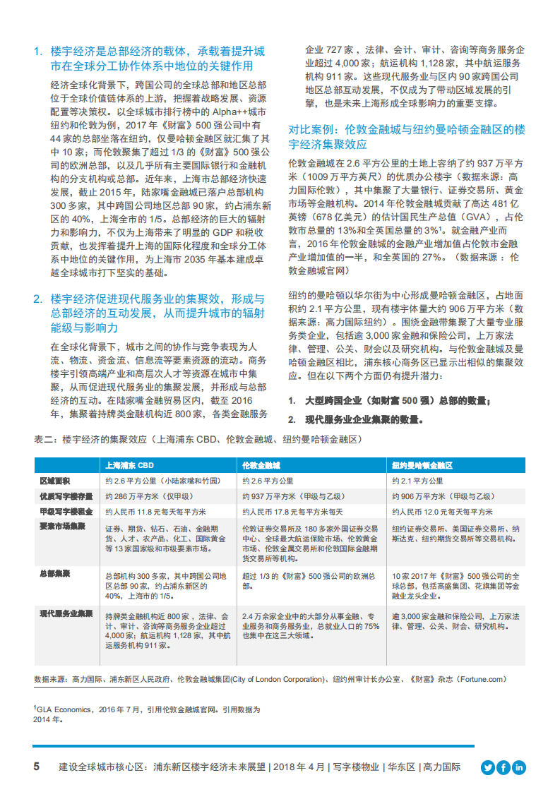 浦东新区楼宇经济未来展望：建设全球城市核心区.pdf 第5页