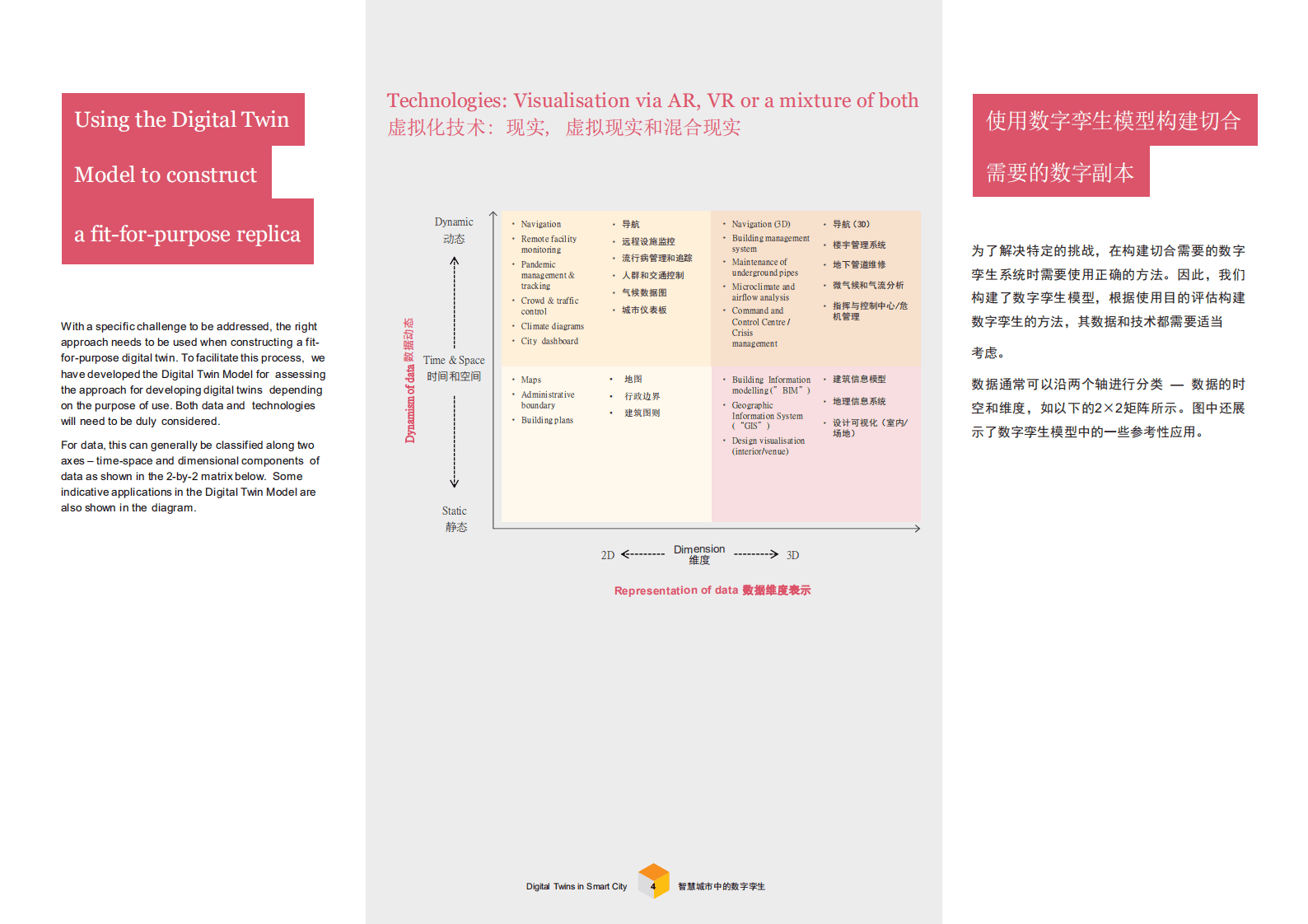 普华永道：智慧城市中的数字孪生.pdf 第5页