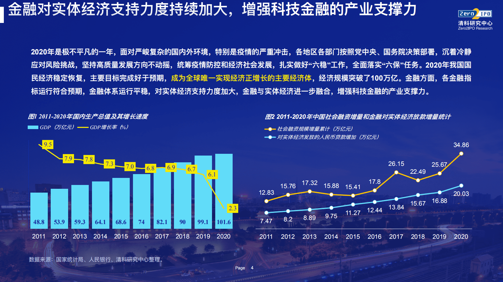 清科研究中心：2021年中国城市科技金融发展指数 全球创投峰会上隆重发布.pdf 第4页
