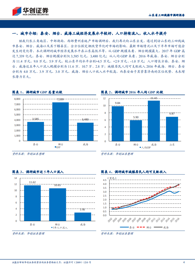 山东省三四线楼市调研报告：山东三四线热度延续，热销城市能级再下沉.pdf 第4页