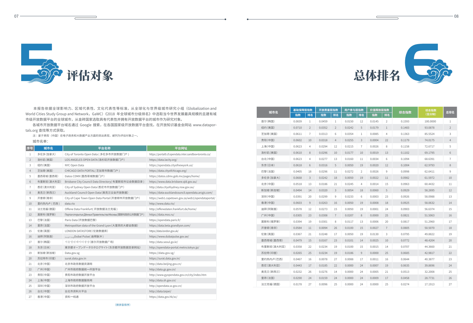 全球重要城市开放数据指数.pdf 第6页