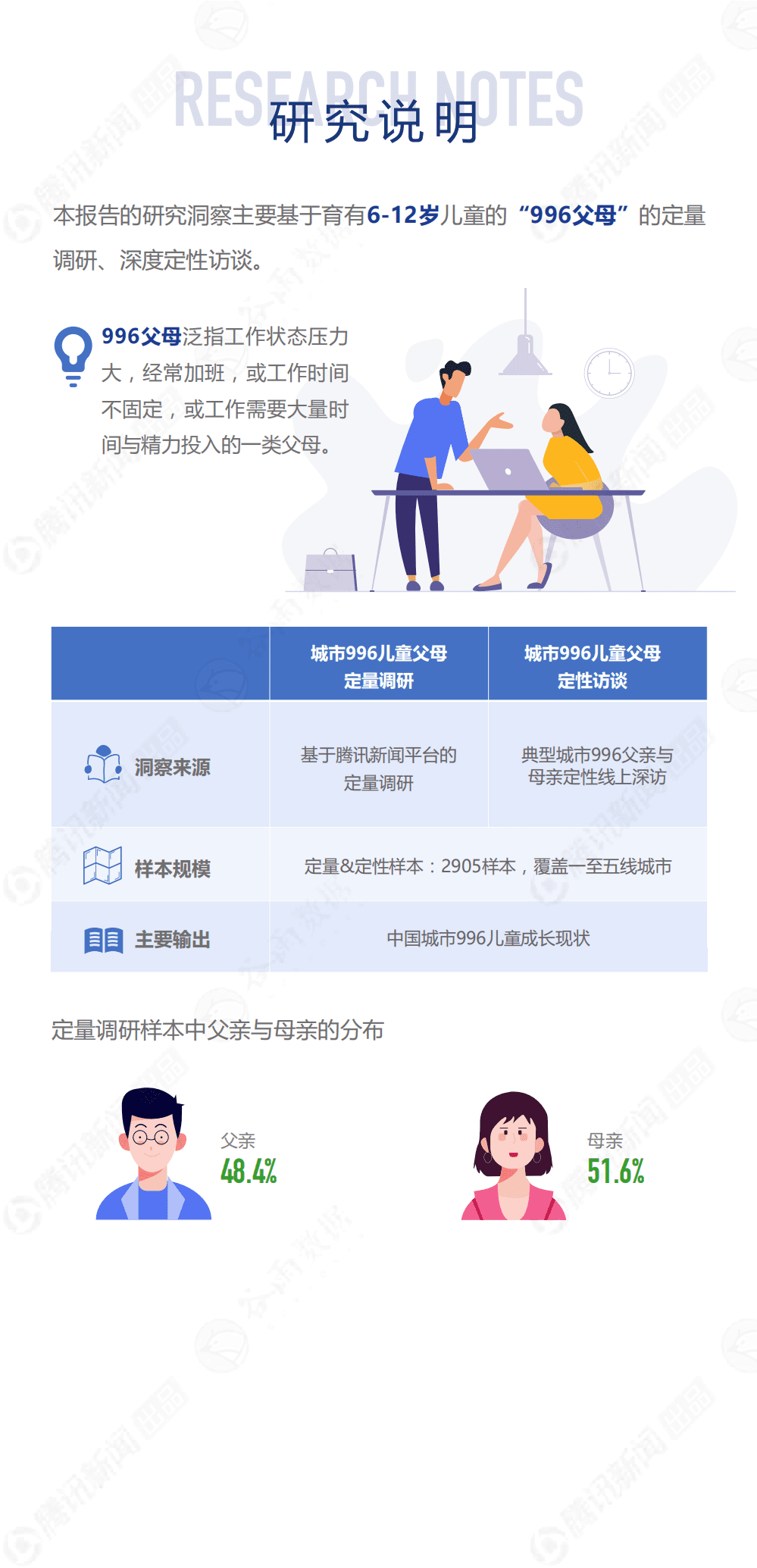 腾讯&谷雨&奥利奥：2021年中国城市996儿童成长现状报告.pdf 第4页