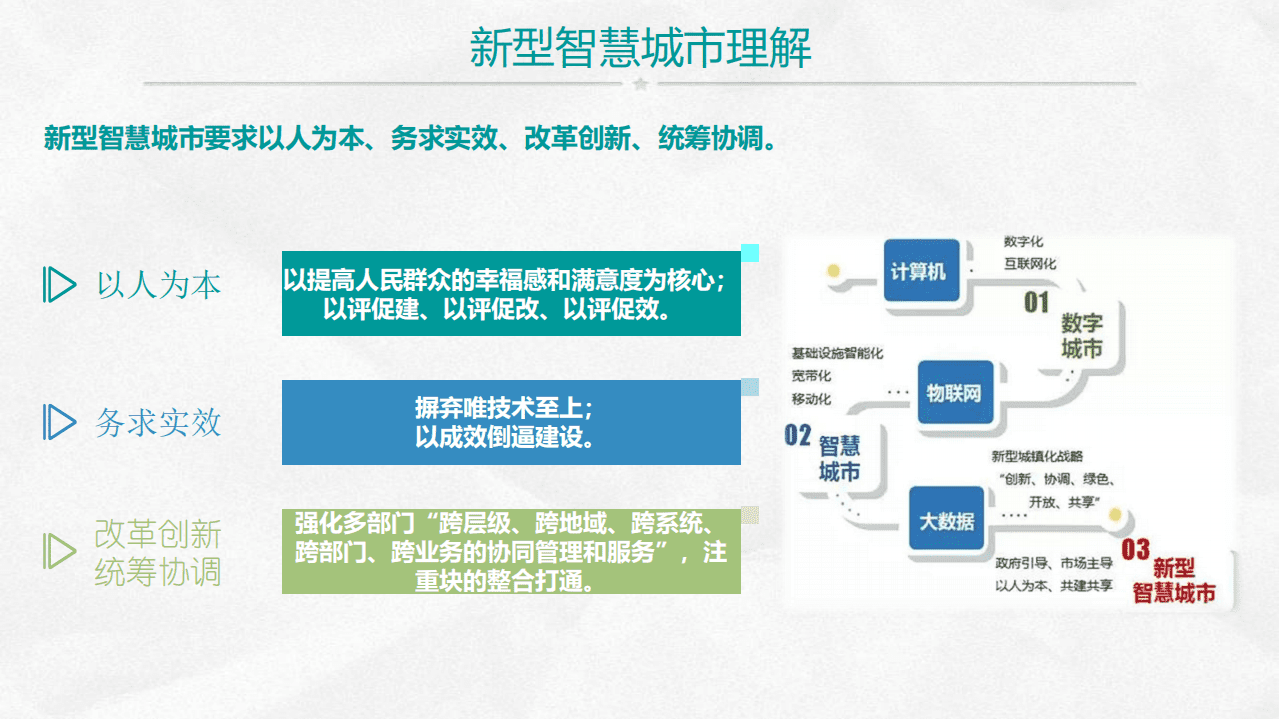 我国智慧城市建设现状与技术研究.pdf 第6页