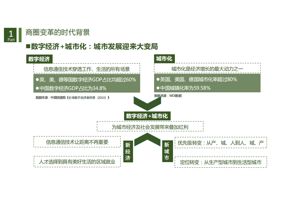 数字经济时代的城市商业重构与治理：基于数据透视的商圈识别、分类与评价.pdf 第4页