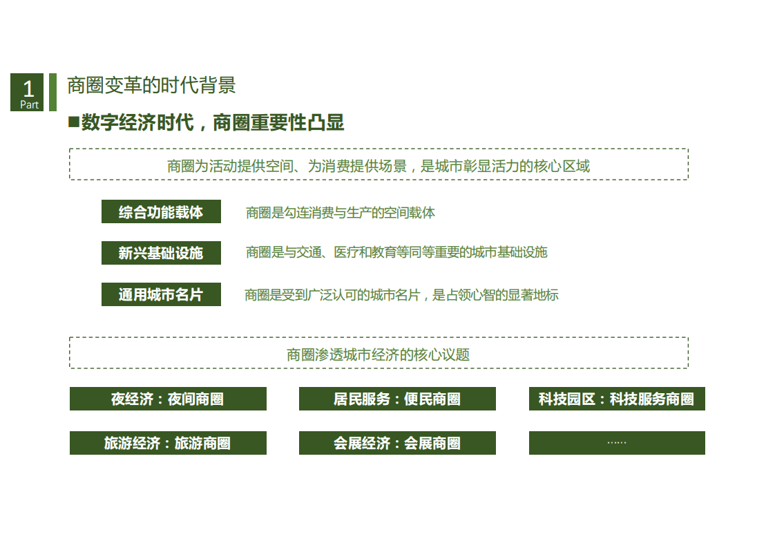 数字经济时代的城市商业重构与治理：基于数据透视的商圈识别、分类与评价.pdf 第5页