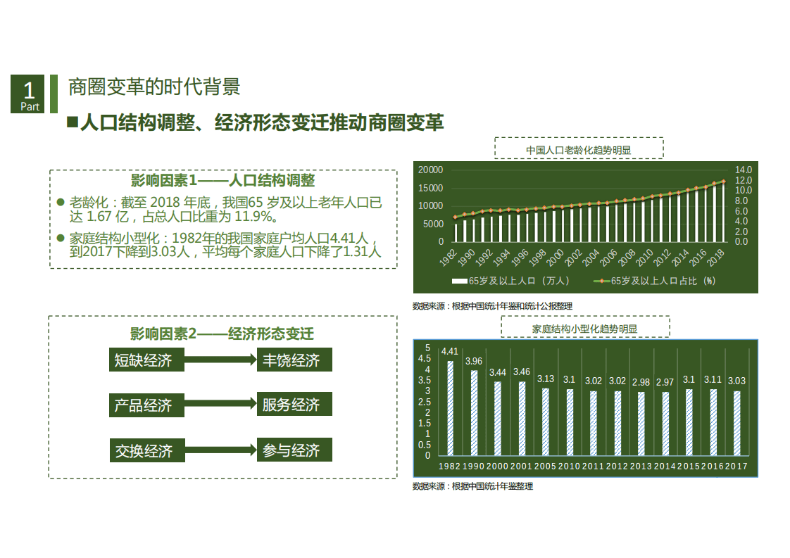 数字经济时代的城市商业重构与治理：基于数据透视的商圈识别、分类与评价.pdf 第6页
