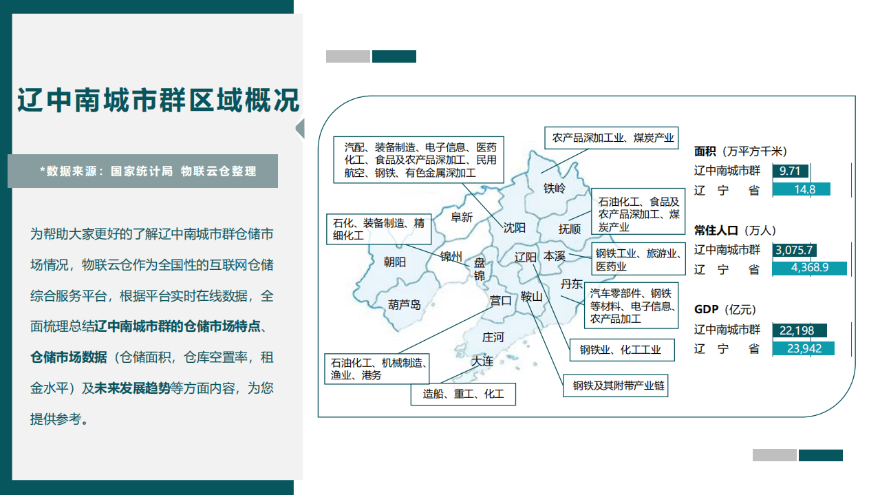 物联云仓：2019年辽中南城市群仓储市场报告.pdf 第3页