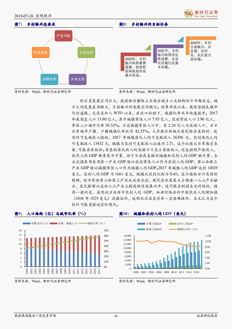 乡村振兴的历史经验和国际比较：加快城市化是拉动内需和乡村振兴的关键.pdf 第6页