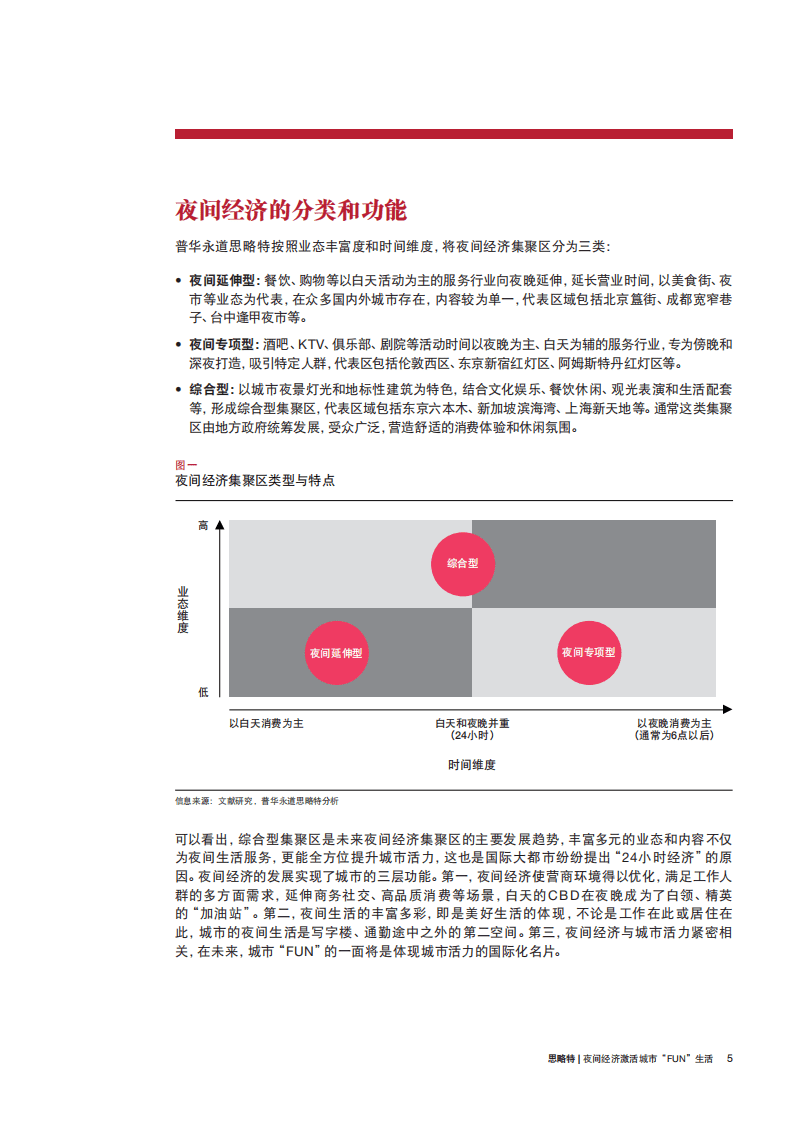 夜间经济激活城市&ldquo;FUN&rdquo;生活.pdf 第5页