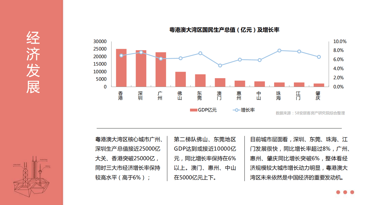 粤港澳城市群楼市报告.pdf 第6页