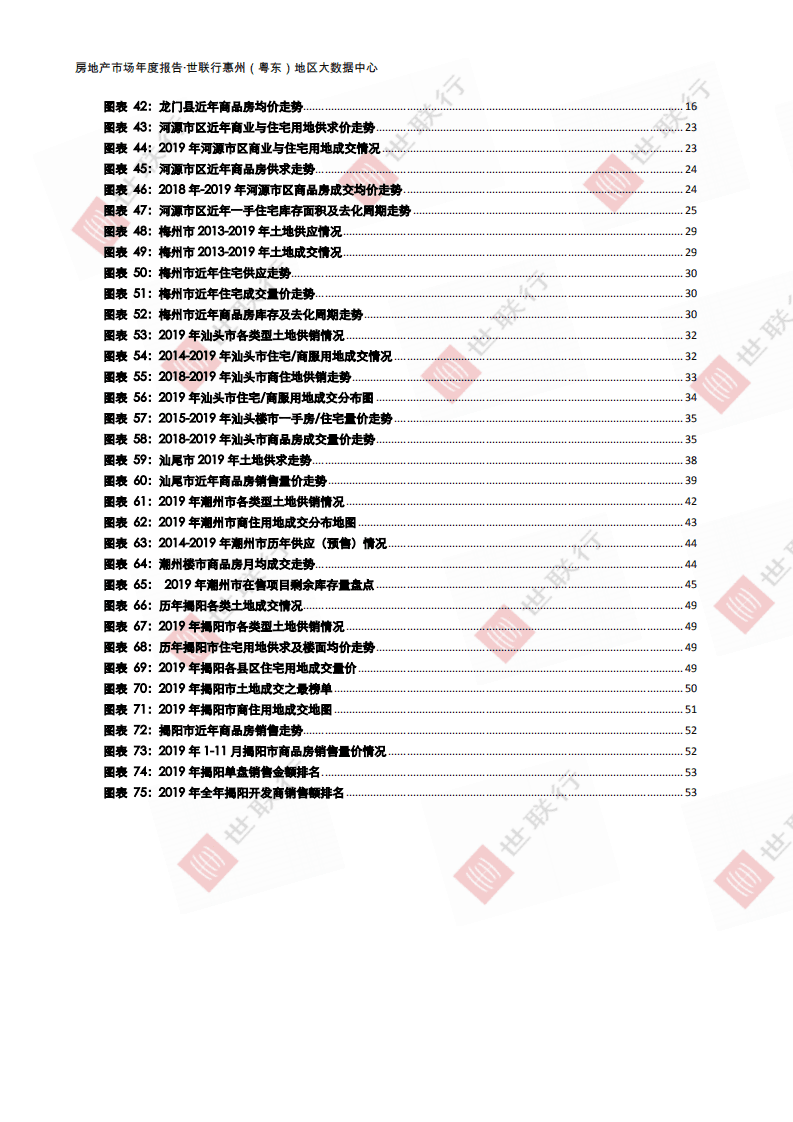 粤东城市2019年房地产市场报告.pdf 第4页