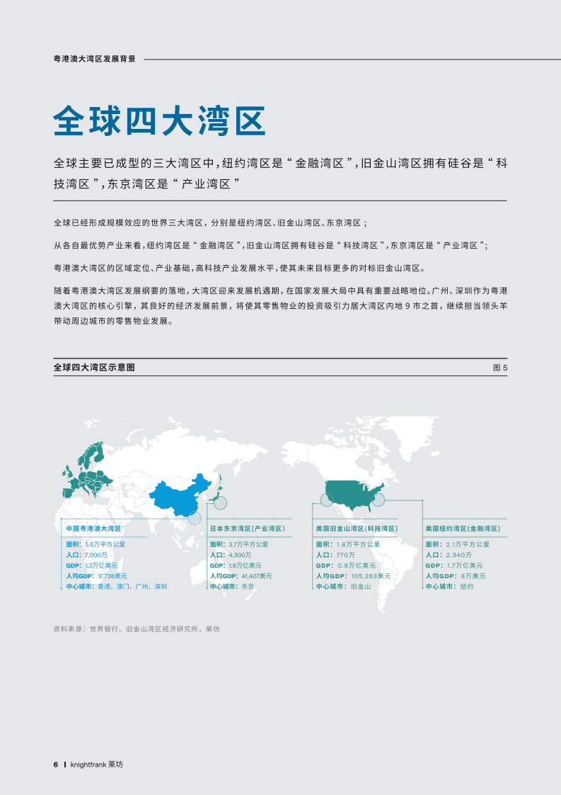 粤港澳大湾区：优质零售物业市场同内地主要城市比较研究.pdf 第6页