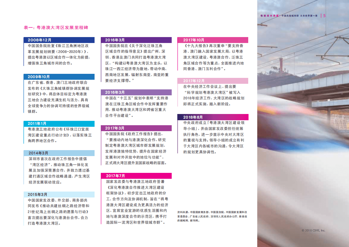 粤港澳大湾区：中国先驱城市群，未来世界第一湾.pdf 第5页