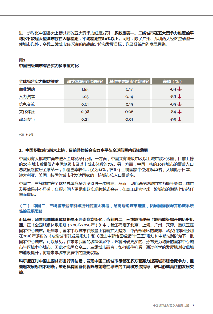 中国城市全球竞争力提升之路.pdf 第4页