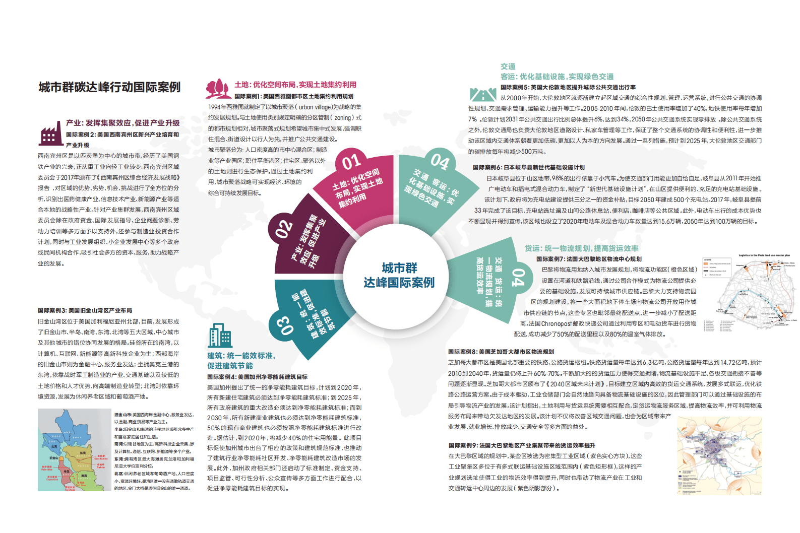 中国城市群碳排放达峰之路：机遇&middot;探索.pdf 第3页