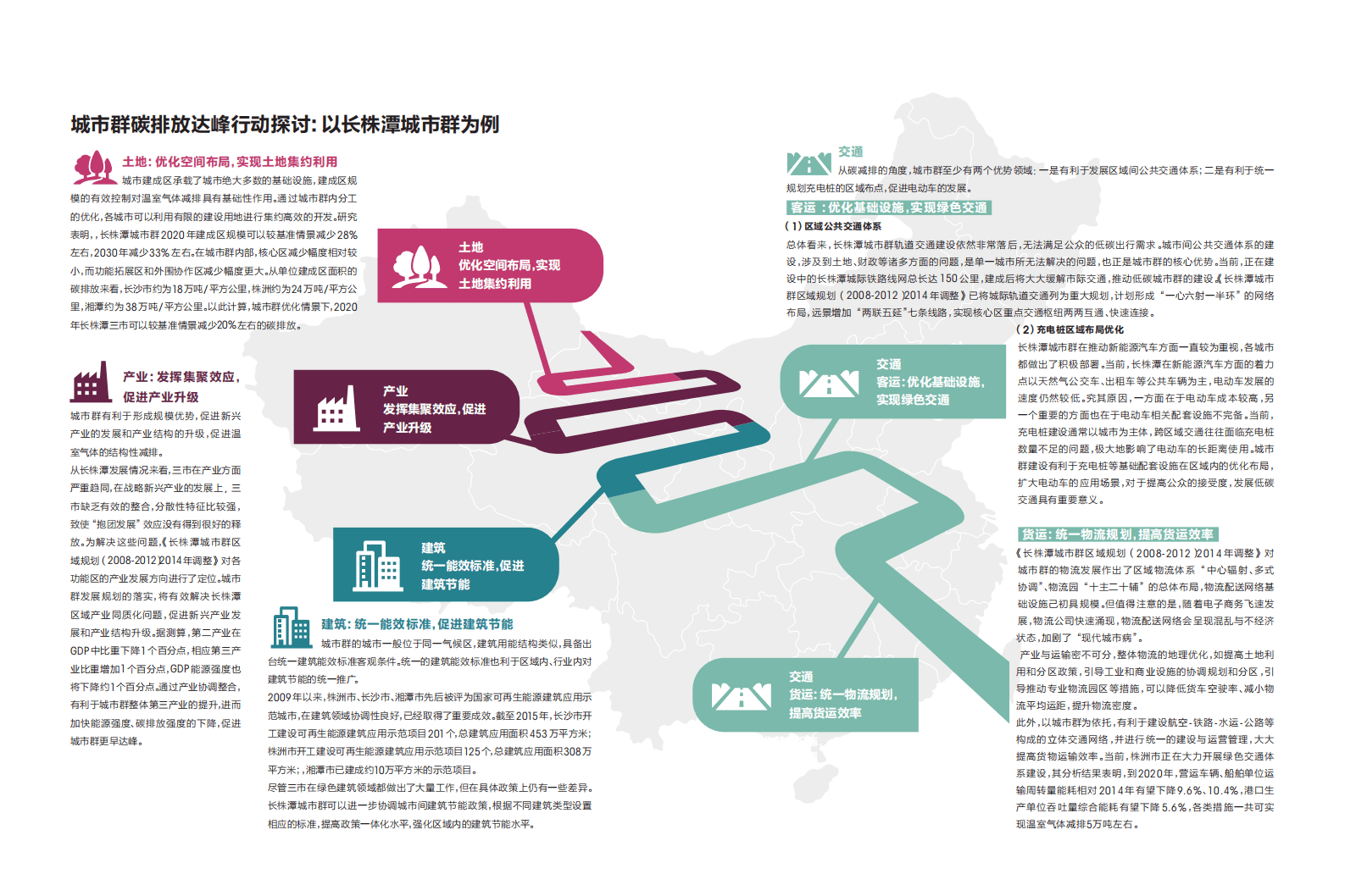 中国城市群碳排放达峰之路：机遇&middot;探索.pdf 第4页
