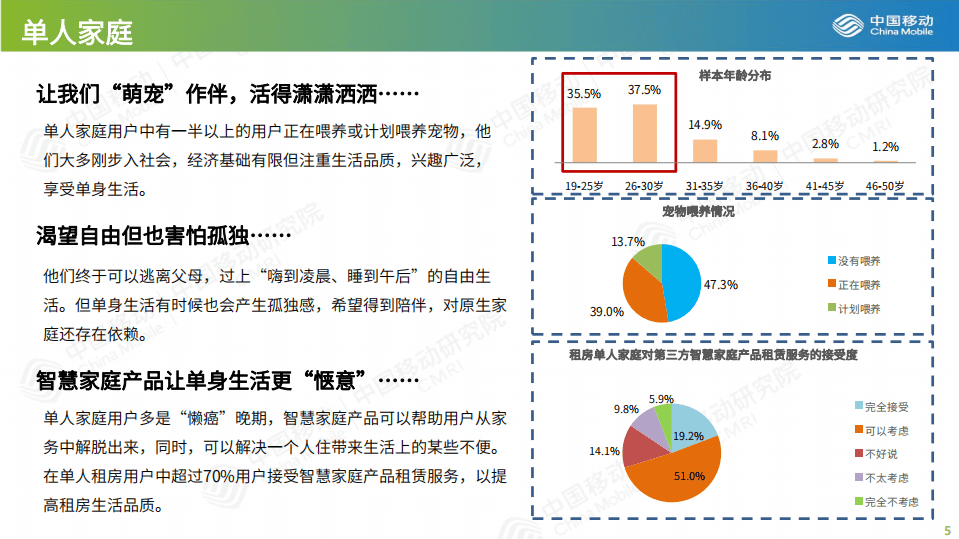 中国移动&睿察：2020一二线城市家庭分类画像及信息消费特征研究.pdf 第5页