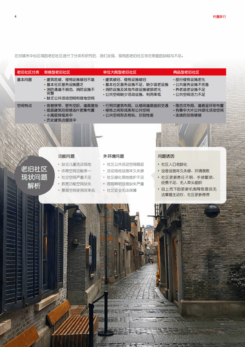 仲量联行：2020城市更新白皮书：聚焦社区更新，唤醒城市活力.pdf 第4页