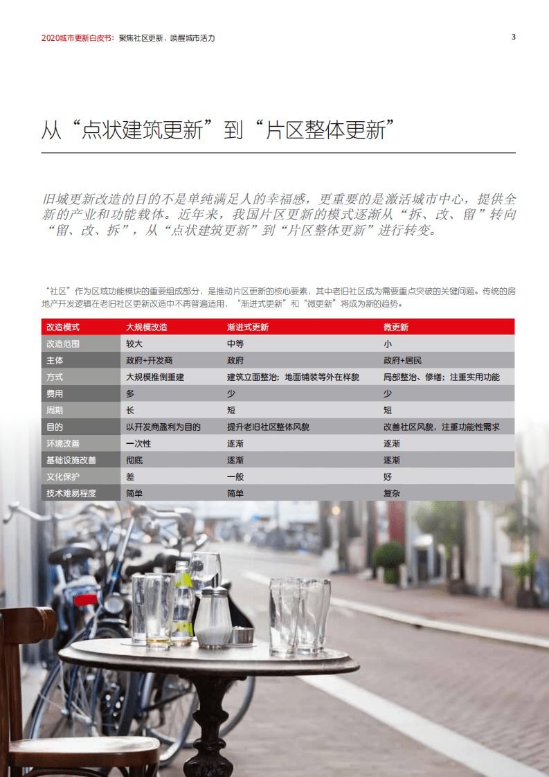 仲量联行：2020城市更新白皮书：聚焦社区更新，唤醒城市活力.pdf 第3页