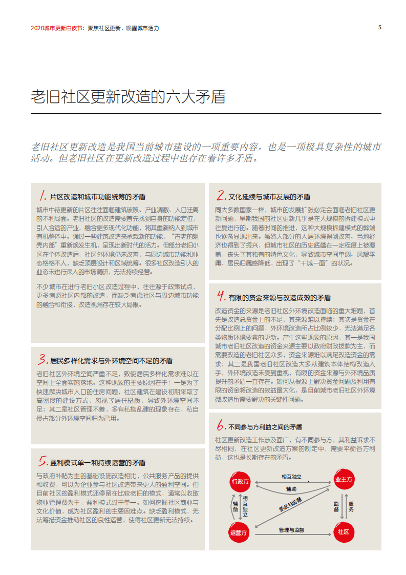 仲量联行：2020城市更新白皮书：聚焦社区更新，唤醒城市活力.pdf 第5页