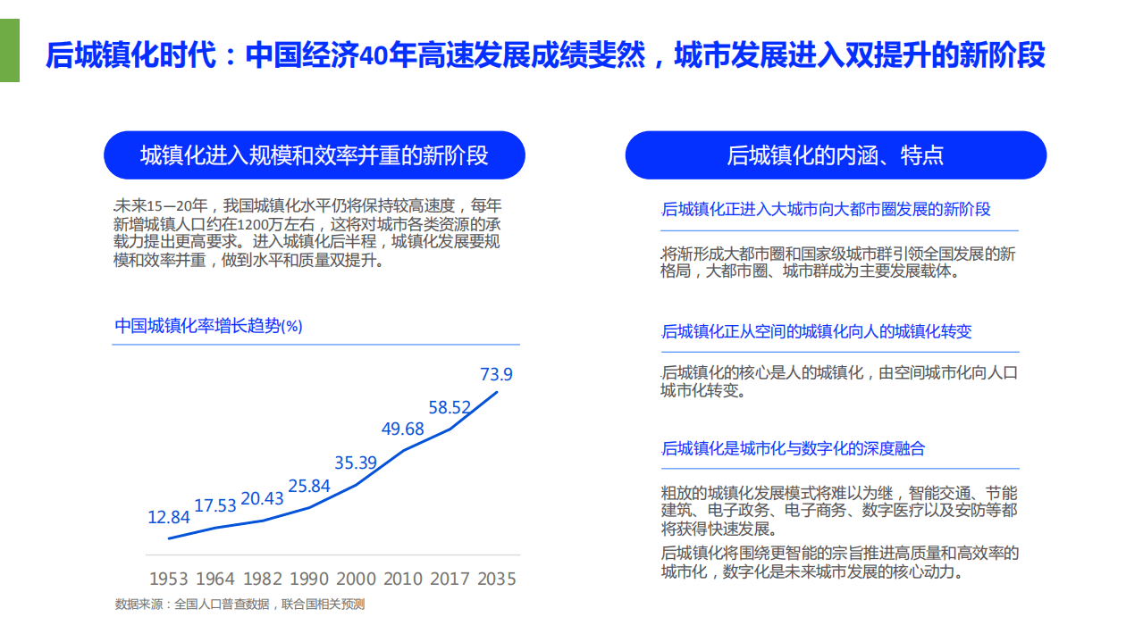 WeCity&middot;未来城市：智慧城市进化之路.pdf 第6页
