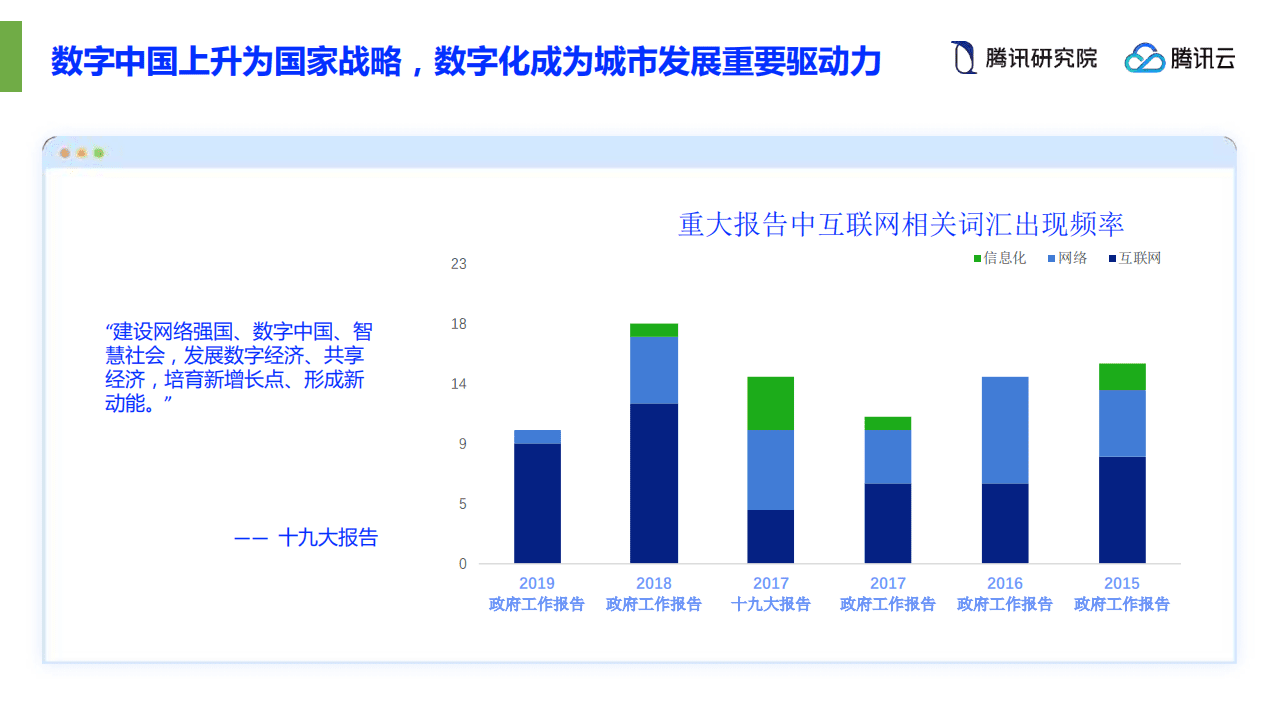 WeCity&middot;未来城市：智慧城市进化之路.pdf 第5页