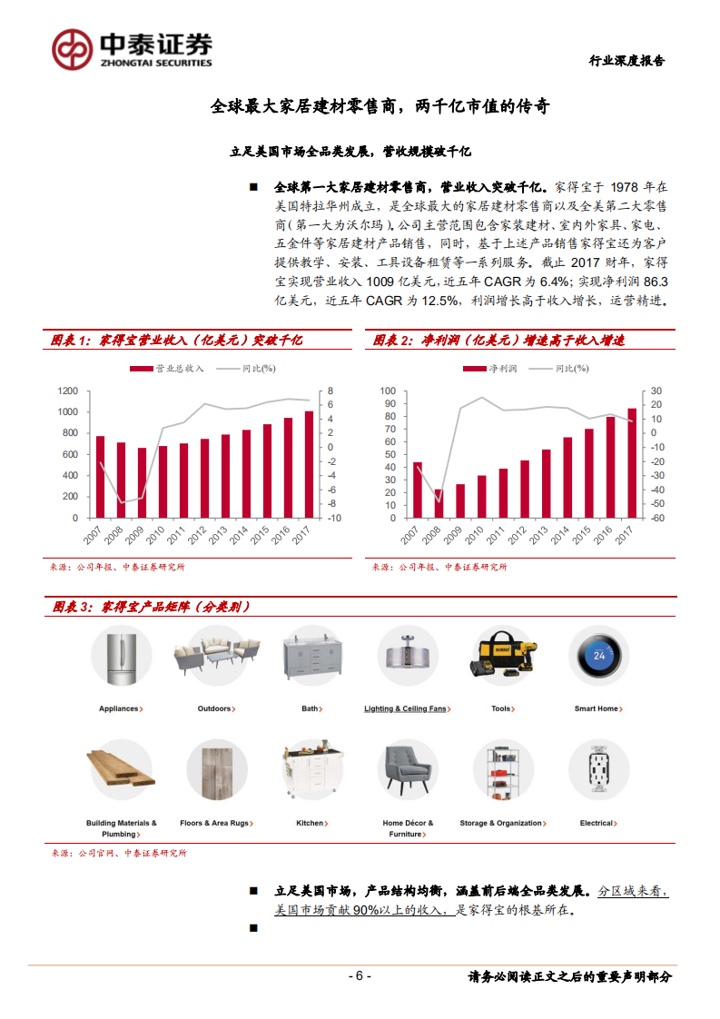 家得宝发展启示录：从HomeDepot看A股家居龙头成长边界.pdf 第6页