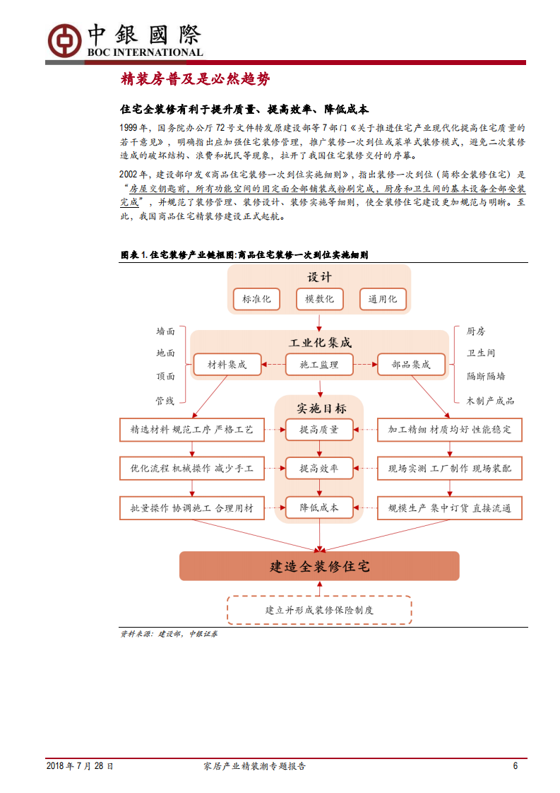 家居产业精装潮专题报告：精装房加速普及，家居工装业务成重要增长点.pdf 第6页