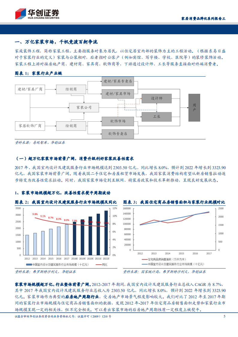 家居消费品牌化系列报告三：变革的力量，从全屋定制到全屋整装.pdf 第5页
